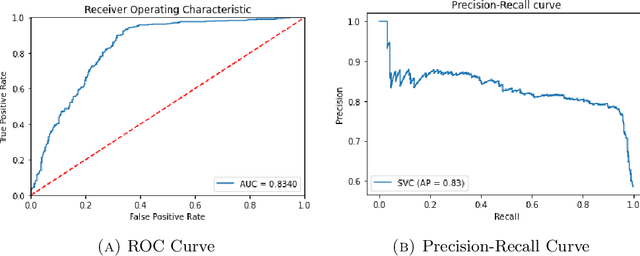 Figure 4 for Predicting Participation in Cancer Screening Programs with Machine Learning