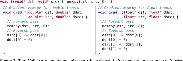 Figure 2 for Instead of Rewriting Foreign Code for Machine Learning, Automatically Synthesize Fast Gradients