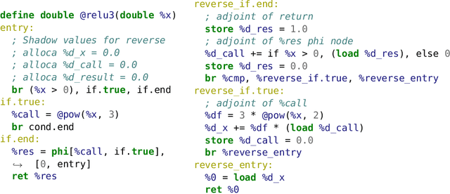 Figure 4 for Instead of Rewriting Foreign Code for Machine Learning, Automatically Synthesize Fast Gradients