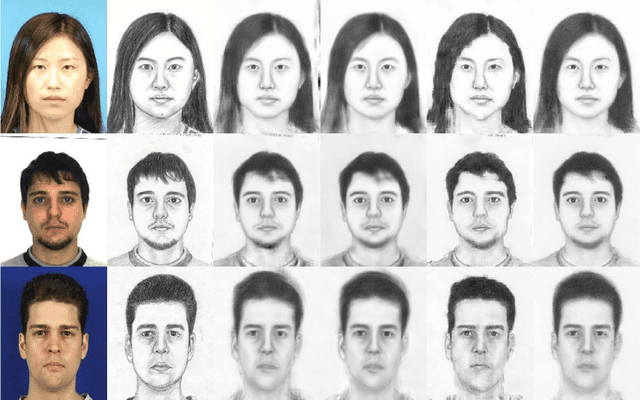 Figure 3 for Training-Free Synthesized Face Sketch Recognition Using Image Quality Assessment Metrics