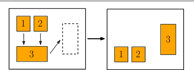 Figure 3 for Distributed Planning for Serving Cooperative Tasks with Time Windows: A Game Theoretic Approach
