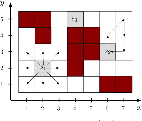 Figure 1 for Distributed Planning for Serving Cooperative Tasks with Time Windows: A Game Theoretic Approach