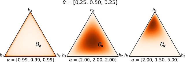 Figure 2 for Learning Stochastic Majority Votes by Minimizing a PAC-Bayes Generalization Bound