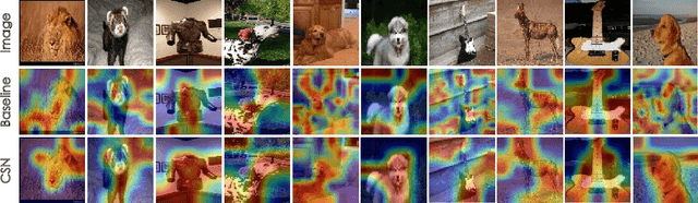 Figure 3 for CSN: Component-Supervised Network for Few-Shot Classification