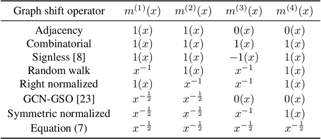 Figure 4 for Unveiling the Sampling Density in Non-Uniform Geometric Graphs