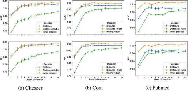 Figure 3 for Unveiling the Sampling Density in Non-Uniform Geometric Graphs