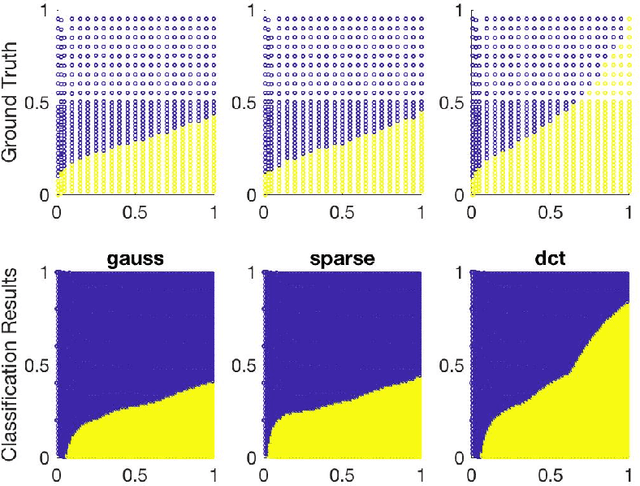 Figure 3 for Data-driven Algorithm Selection and Parameter Tuning: Two Case studies in Optimization and Signal Processing