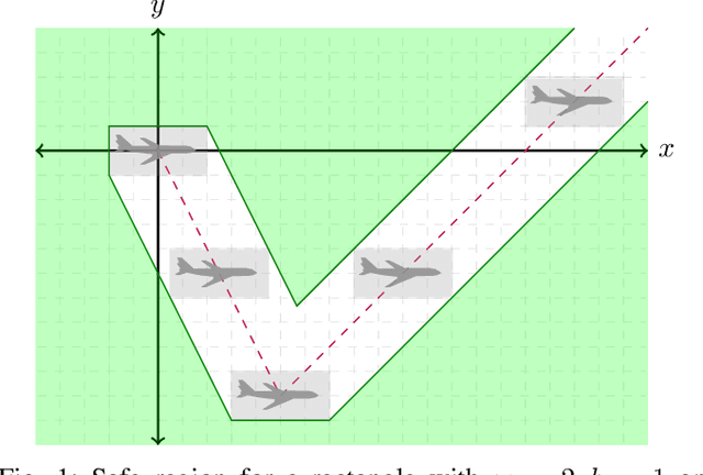 Figure 1 for Automating Geometric Proofs of Collision Avoidance with Active Corners