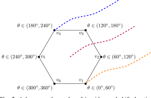 Figure 4 for Automating Geometric Proofs of Collision Avoidance with Active Corners
