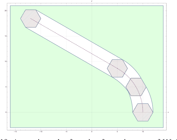 Figure 2 for Automating Geometric Proofs of Collision Avoidance with Active Corners