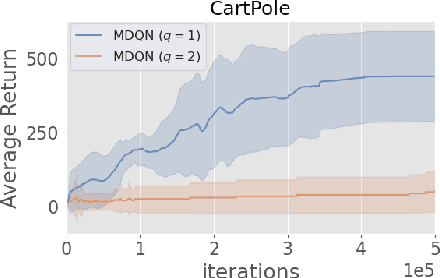 Figure 1 for Enforcing KL Regularization in General Tsallis Entropy Reinforcement Learning via Advantage Learning