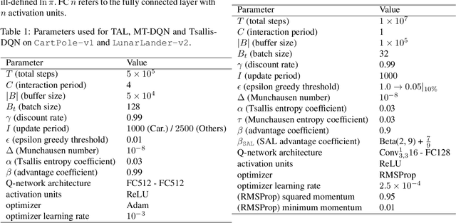 Figure 2 for Enforcing KL Regularization in General Tsallis Entropy Reinforcement Learning via Advantage Learning
