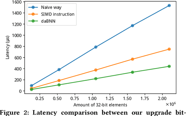 Figure 3 for daBNN: A Super Fast Inference Framework for Binary Neural Networks on ARM devices