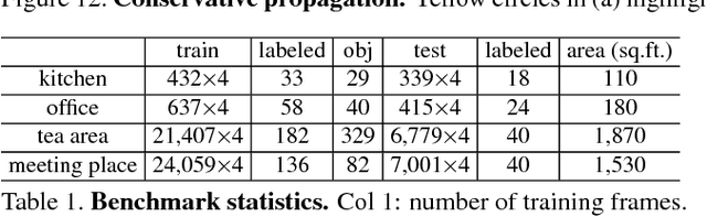 Figure 1 for Robot In a Room: Toward Perfect Object Recognition in Closed Environments