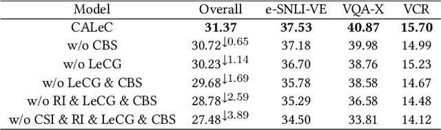 Figure 4 for Chunk-aware Alignment and Lexical Constraint for Visual Entailment with Natural Language Explanations