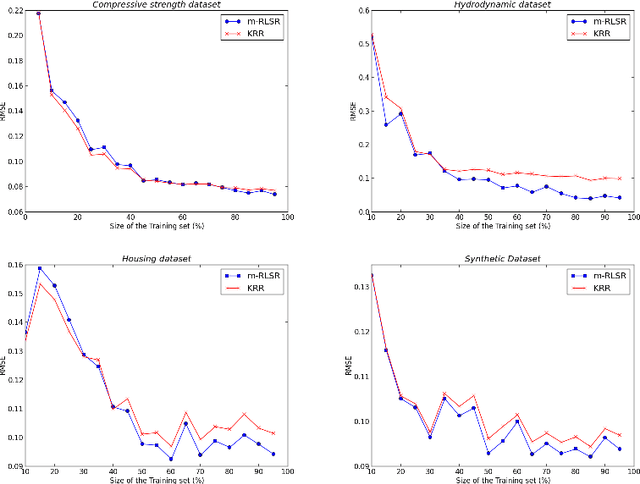 Figure 4 for Equivalence of Learning Algorithms