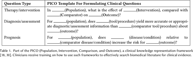 Figure 1 for Clinical Evidence Engine: Proof-of-Concept For A Clinical-Domain-Agnostic Decision Support Infrastructure