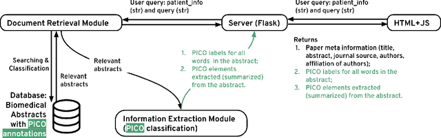 Figure 2 for Clinical Evidence Engine: Proof-of-Concept For A Clinical-Domain-Agnostic Decision Support Infrastructure