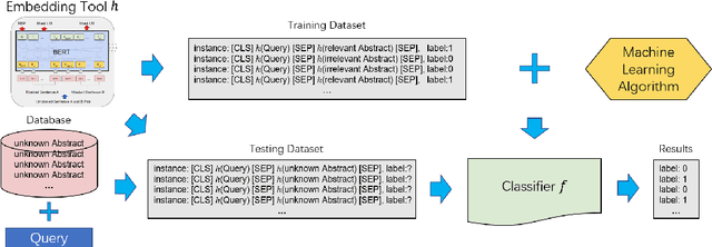 Figure 3 for Clinical Evidence Engine: Proof-of-Concept For A Clinical-Domain-Agnostic Decision Support Infrastructure