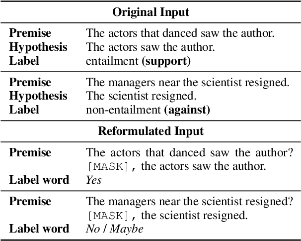 Figure 1 for Avoiding Inference Heuristics in Few-shot Prompt-based Finetuning