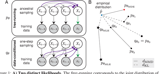 Figure 1 for Rescuing neural spike train models from bad MLE