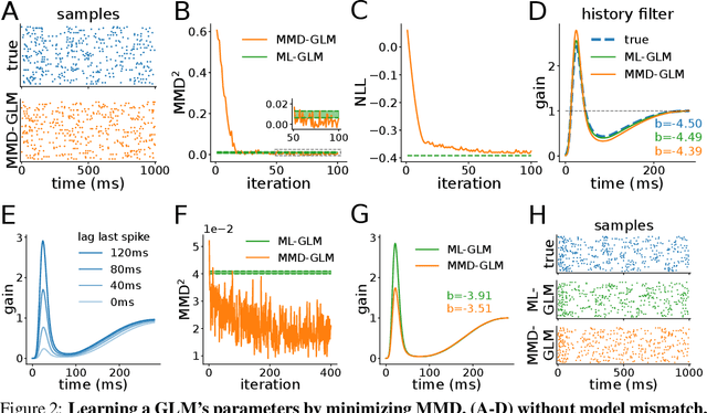 Figure 2 for Rescuing neural spike train models from bad MLE