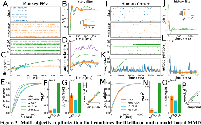 Figure 3 for Rescuing neural spike train models from bad MLE