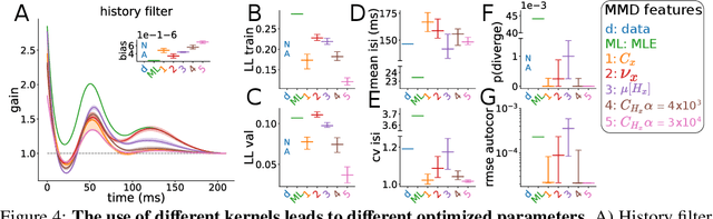 Figure 4 for Rescuing neural spike train models from bad MLE