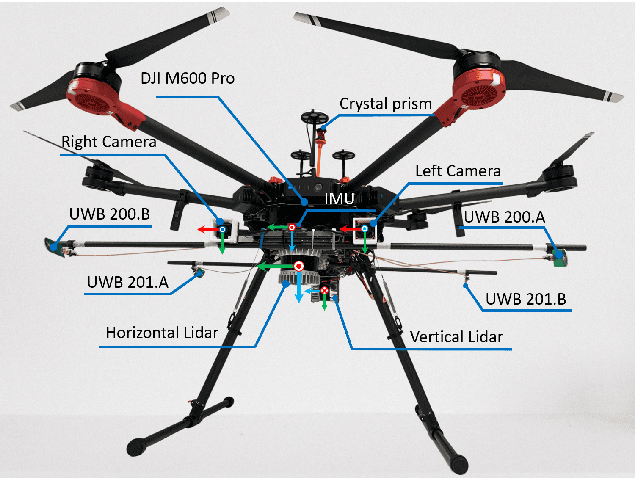Figure 3 for NTU VIRAL: A Visual-Inertial-Ranging-Lidar Dataset, From an Aerial Vehicle Viewpoint
