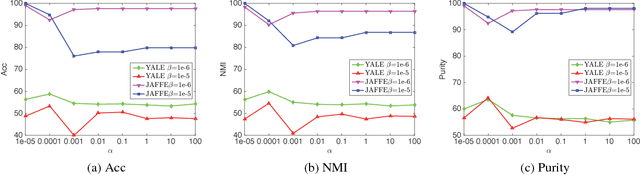 Figure 1 for Twin Learning for Similarity and Clustering: A Unified Kernel Approach