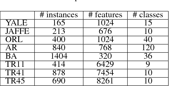 Figure 2 for Twin Learning for Similarity and Clustering: A Unified Kernel Approach