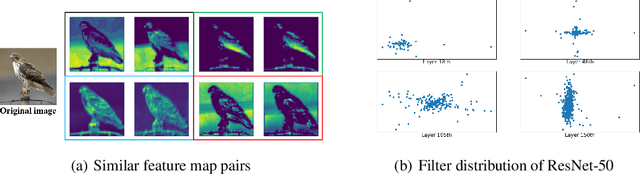 Figure 1 for Asymptotic Soft Cluster Pruning for Deep Neural Networks