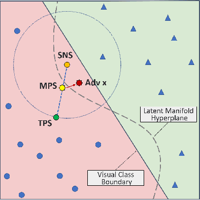 Figure 4 for TSFool: Crafting High-quality Adversarial Time Series through Multi-objective Optimization to Fool Recurrent Neural Network Classifiers