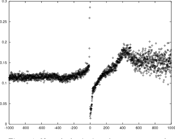 Figure 2 for Text Segmentation Using Exponential Models