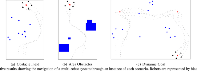 Figure 2 for Game Theoretic Decentralized and Communication-Free Multi-Robot Navigation