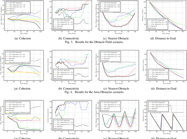 Figure 3 for Game Theoretic Decentralized and Communication-Free Multi-Robot Navigation