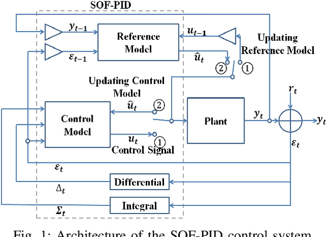 Figure 1 for A Novel Self-Organizing PID Approach for Controlling Mobile Robot Locomotion