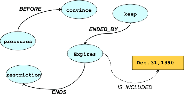 Figure 3 for Towards Unsupervised Learning of Temporal Relations between Events