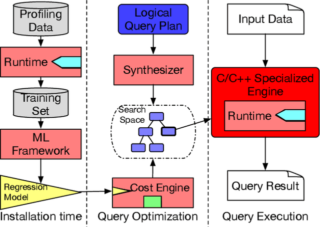 Figure 3 for Fine-Tuning Data Structures for Analytical Query Processing
