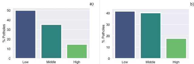 Figure 4 for Road Network Deterioration Monitoring Using Aerial Images and Computer Vision