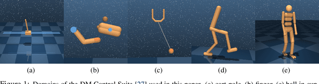 Figure 1 for Learning Dynamics Models for Model Predictive Agents