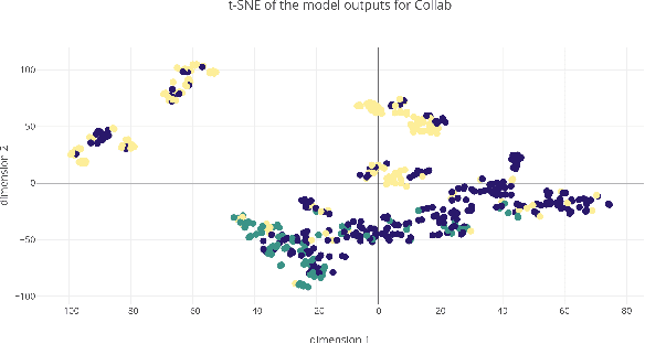 Figure 4 for Towards Sparse Hierarchical Graph Classifiers