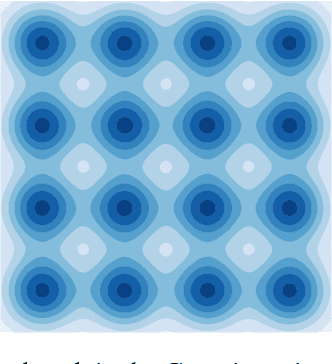 Figure 4 for Stable Opponent Shaping in Differentiable Games