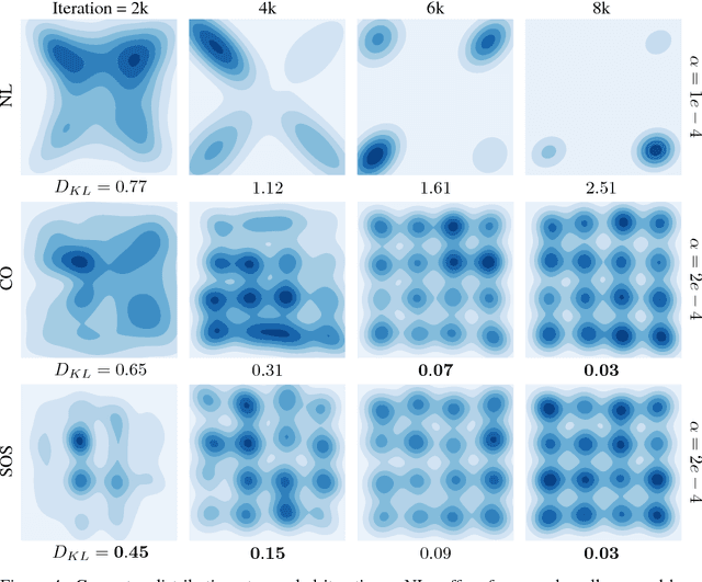 Figure 3 for Stable Opponent Shaping in Differentiable Games