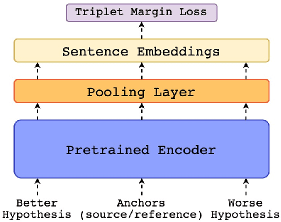 Figure 3 for COMET: A Neural Framework for MT Evaluation