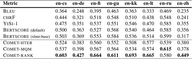 Figure 2 for COMET: A Neural Framework for MT Evaluation