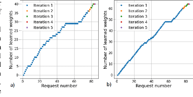 Figure 4 for HyperGuider: Virtual Reality Framework for Interactive Path Planning of Quadruped Robot in Cluttered and Multi-Terrain Environments