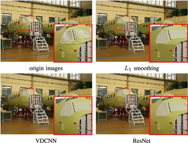 Figure 3 for A Benchmark for Edge-Preserving Image Smoothing