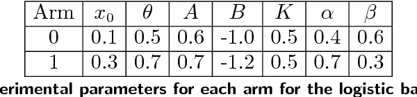 Figure 1 for Non-Stationary Bandits with Habituation and Recovery Dynamics