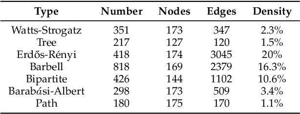 Figure 2 for Semi-Supervised Hierarchical Graph Classification
